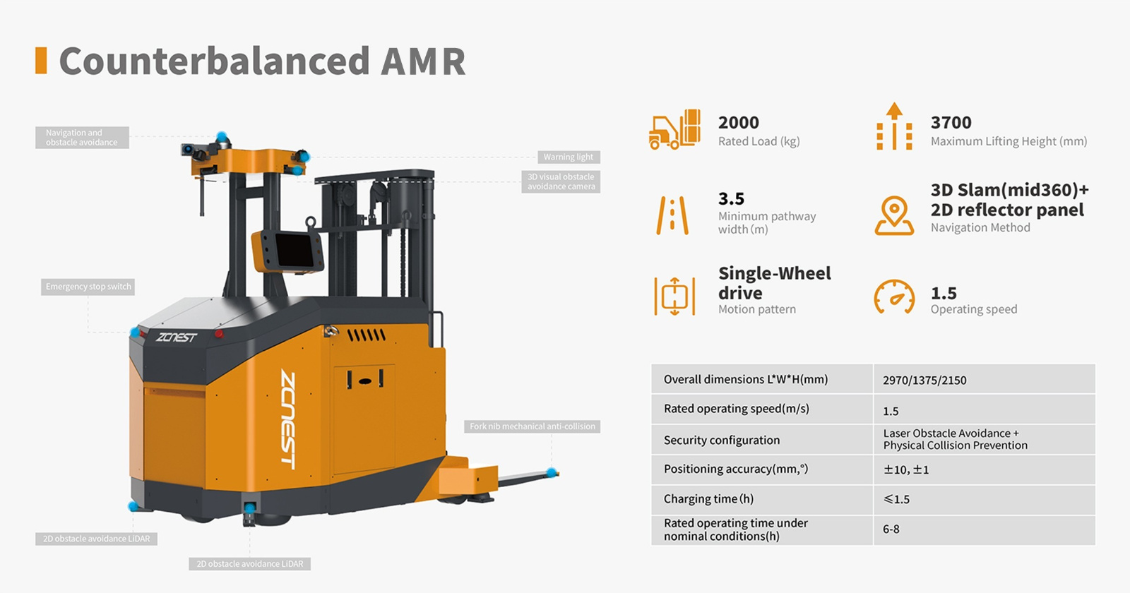 Counterbalanced AMR.jpg