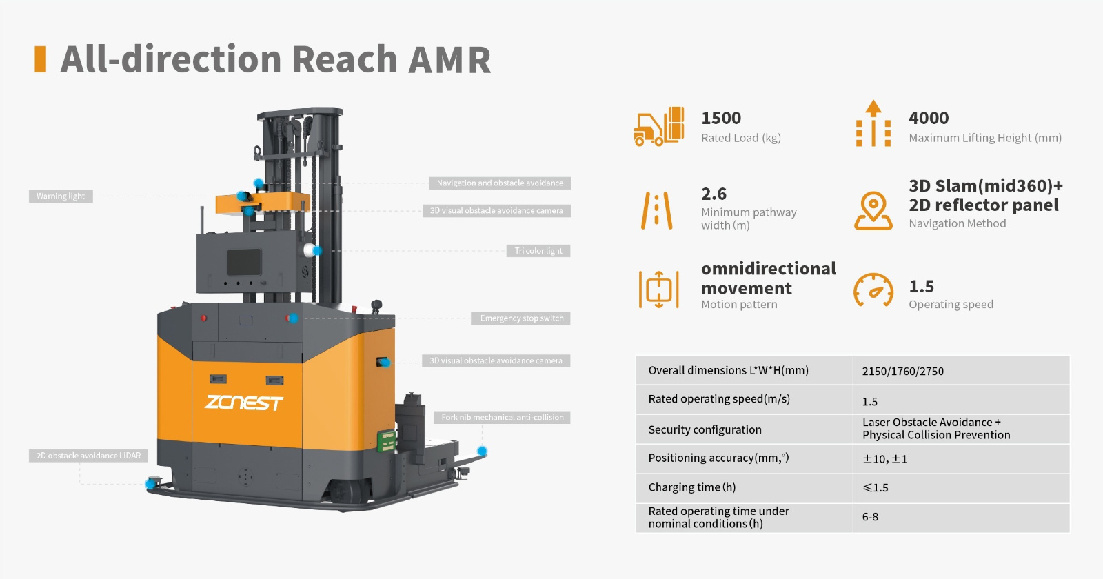 All-direction Reach AMR.jpg